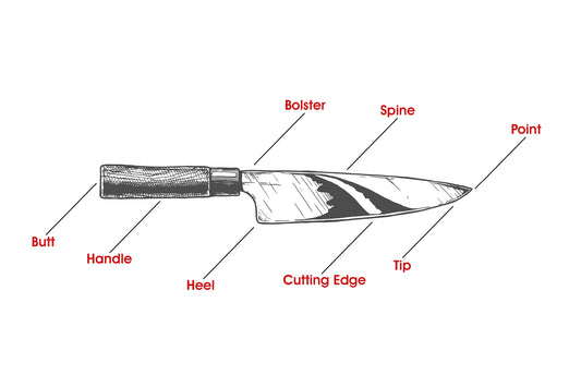 Anatomie eines Kochmessers